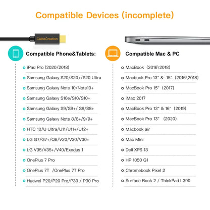 USB C to HDMI Cable